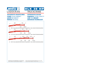 Macarale hidraulice de încărcare MKG HLK 38 HP a2