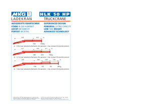 Macarale hidraulice de încărcare MKG HLK 50 HP a3