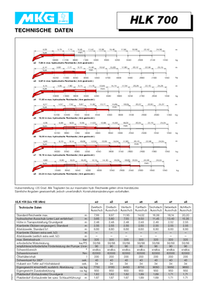 Macarale hidraulice de încărcare MKG HLK 700 a5