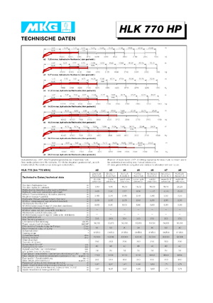 Macarale hidraulice de încărcare MKG HLK 770 HP a3