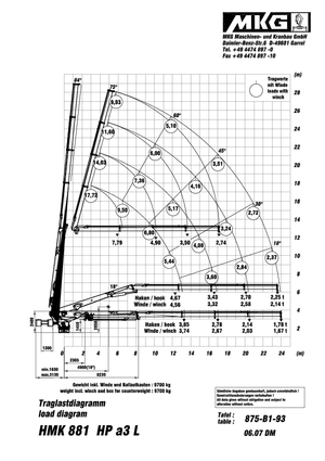 Macarale hidraulice de încărcare MKG HMK 881 HP a3 L