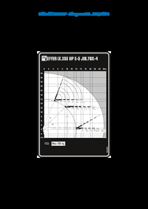 Macarale hidraulice de încărcare Effer IX.355 HP E5