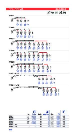Macarale hidraulice de încărcare PM PM 11