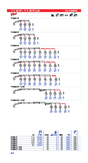 Macarale hidraulice de încărcare PM PM 11.5 P