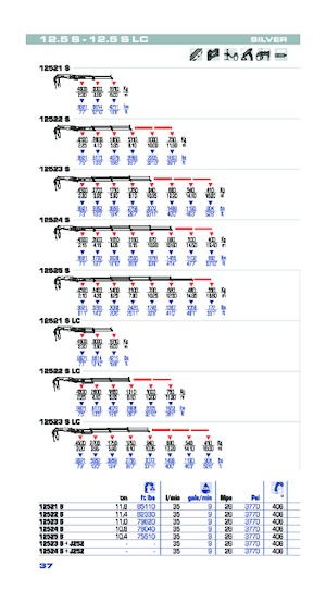 Macarale hidraulice de încărcare PM PM 12.5S