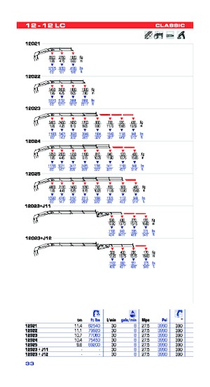 Macarale hidraulice de încărcare PM PM 12