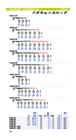 Macarale hidraulice de încărcare PM PM 13.5SP