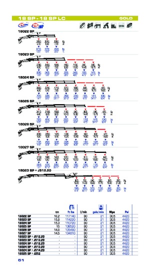 Macarale hidraulice de încărcare PM PM 18 SP
