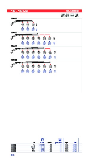 Macarale hidraulice de încărcare PM PM 19 