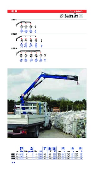 Macarale hidraulice de încărcare PM PM 2.8