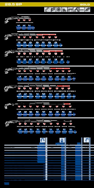 Macarale hidraulice de încărcare PM PM 28.5 SP