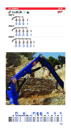 Macarale hidraulice de încărcare PM PM 3P