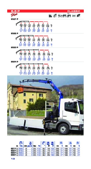Macarale hidraulice de încărcare PM PM 6.5P