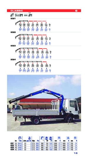 Macarale hidraulice de încărcare PM PM 6