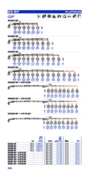 Macarale hidraulice de încărcare PM PM 65027 SP + J1216.20