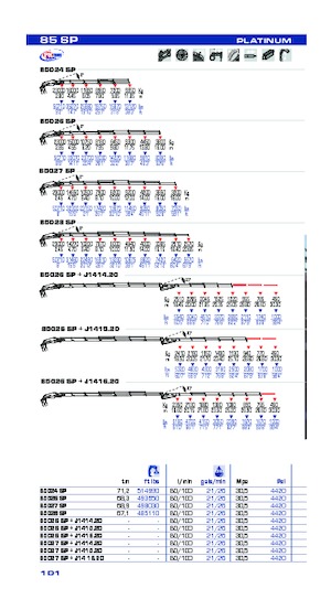 Macarale hidraulice de încărcare PM PM 85 SP