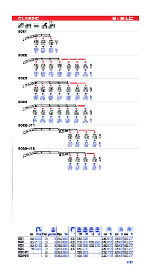 Macarale hidraulice de încărcare PM PM 9022 + J12