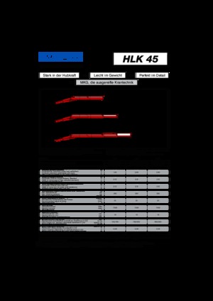 Macarale hidraulice de încărcare MKG HLK 45 a1
