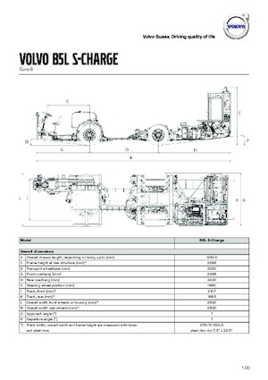 Autobuze interurbane Volvo Buses B5LH