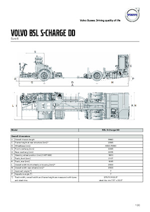 Autobuze interurbane Volvo Buses B5LHC