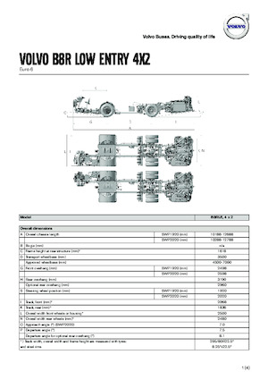 Autobuze interurbane Volvo Buses B8RLE