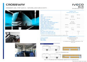 Autobuze interurbane Iveco Crossway Line 12m