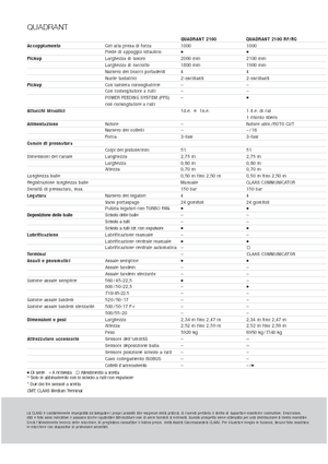Prese de balotat pătrate + Prese de boltat de densitate mare Claas Quadrant 2100