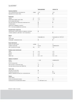 Prese de balotat pătrate + Prese de boltat de densitate mare Claas Quadrant 2100 RC