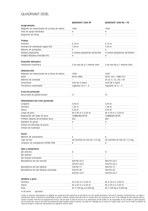 Prese de balotat pătrate + Prese de boltat de densitate mare Claas Quadrant 3200 RC
