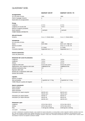 Prese de balotat pătrate + Prese de boltat de densitate mare Claas Quadrant 3200 RC