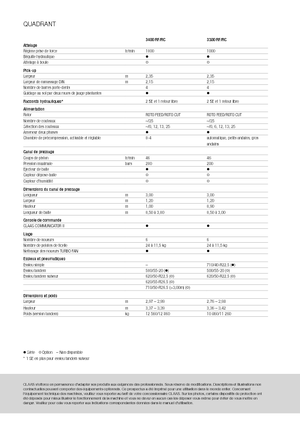 Prese de balotat pătrate + Prese de boltat de densitate mare Claas Quadrant 3200 FC