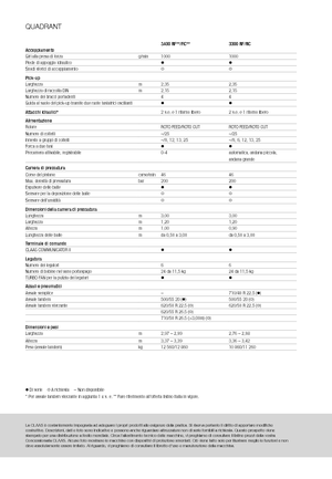 Prese de balotat pătrate + Prese de boltat de densitate mare Claas Quadrant 3200 FC