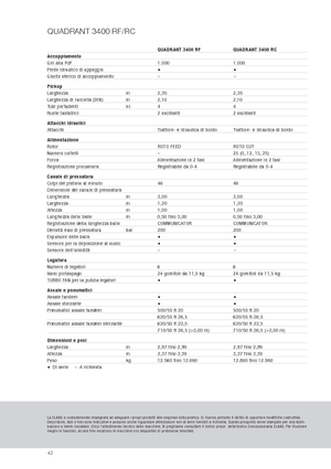 Prese de balotat pătrate + Prese de boltat de densitate mare Claas Quadrant 3400 RC