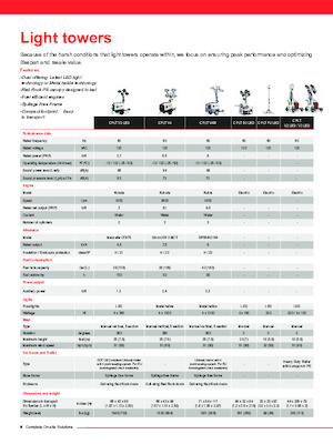 Faruri Chicago Pneumatic CPLT E3 LED