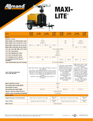 Faruri Allmand Maxi-Lite
