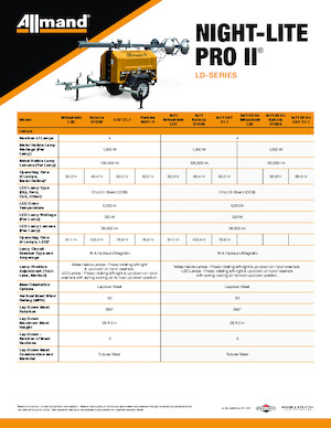 Faruri Allmand Night-Lite Pro II LD-series (60Hz)