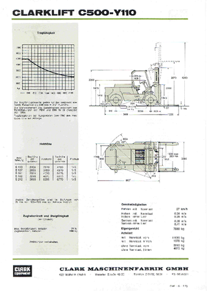 Stivuitoare frontale LPG Clark C 500-y-110