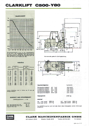 Stivuitoare frontale LPG Clark C 500-y-80