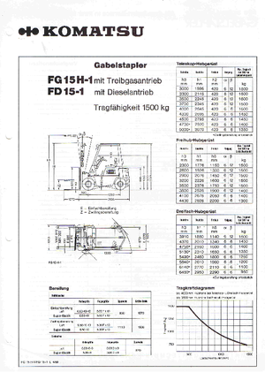 Stivuitoare frontale LPG Komatsu FG 15 H -1E