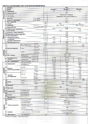 Stivuitoare frontale LPG TCM FG 15 N 17 T