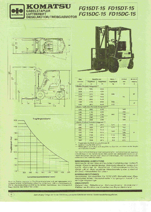 Stivuitoare frontale LPG Komatsu FG 15 T-15