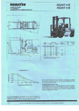 Stivuitoare frontale LPG Komatsu FG 20 T-11