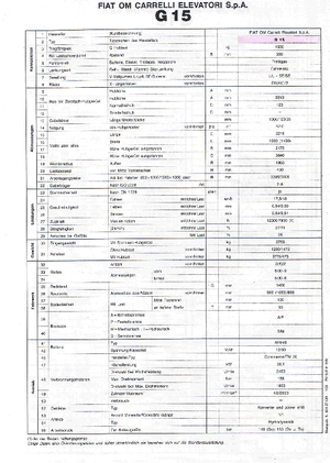 Stivuitoare frontale LPG OM-Pimespo G 15