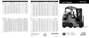 Stivuitoare frontale LPG Toyota 8 FGCU 30