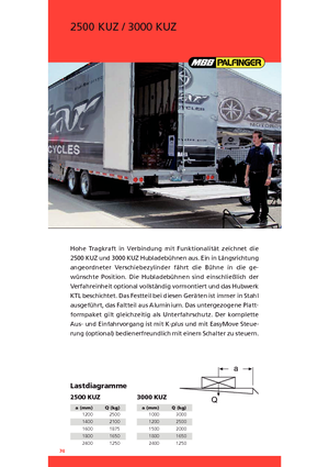 Platforme de încărcare MBB Palfinger 2500 KUZ