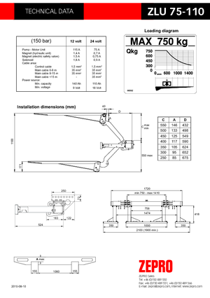 Platforme de încărcare ZEPRO RZLU 75-110