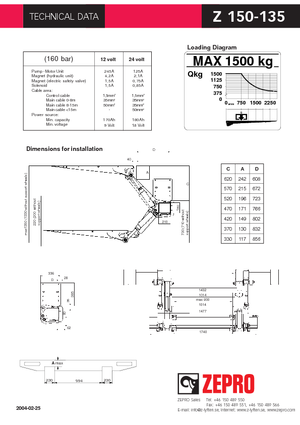 Platforme de încărcare ZEPRO Z 150