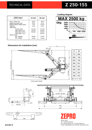 Platforme de încărcare ZEPRO Z 250