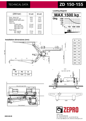 Platforme de încărcare ZEPRO ZD 150