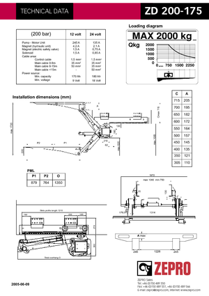 Platforme de încărcare ZEPRO ZD 200